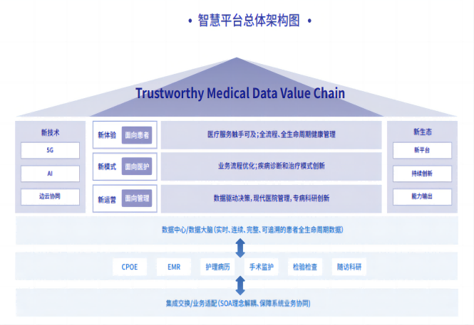 數(shù)據(jù)驅(qū)動智慧醫(yī)療-4(1).png