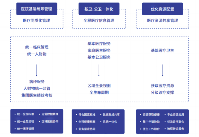 數(shù)據(jù)驅(qū)動智慧醫(yī)療-5(1).png