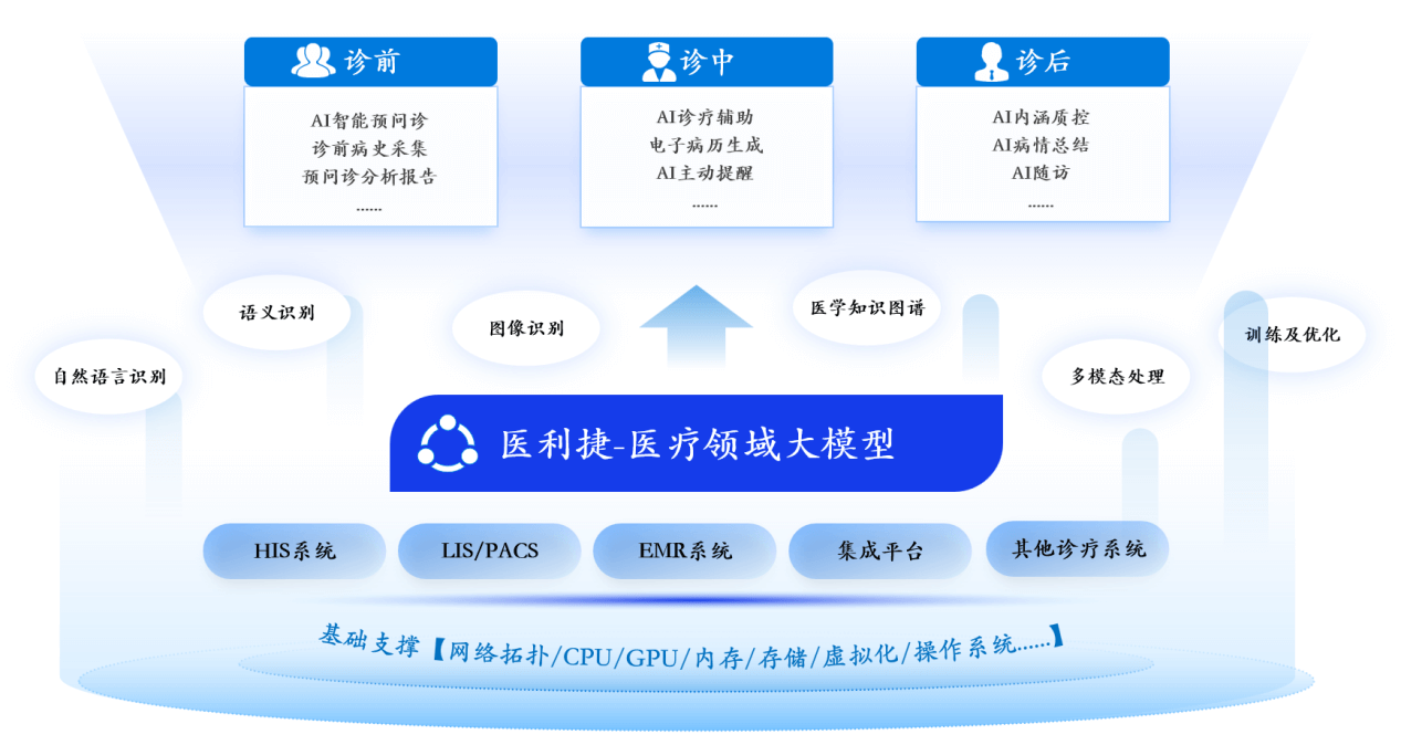 醫(yī)利捷精彩亮相“羊城論壇”，共繪智慧醫(yī)療新未來3.png